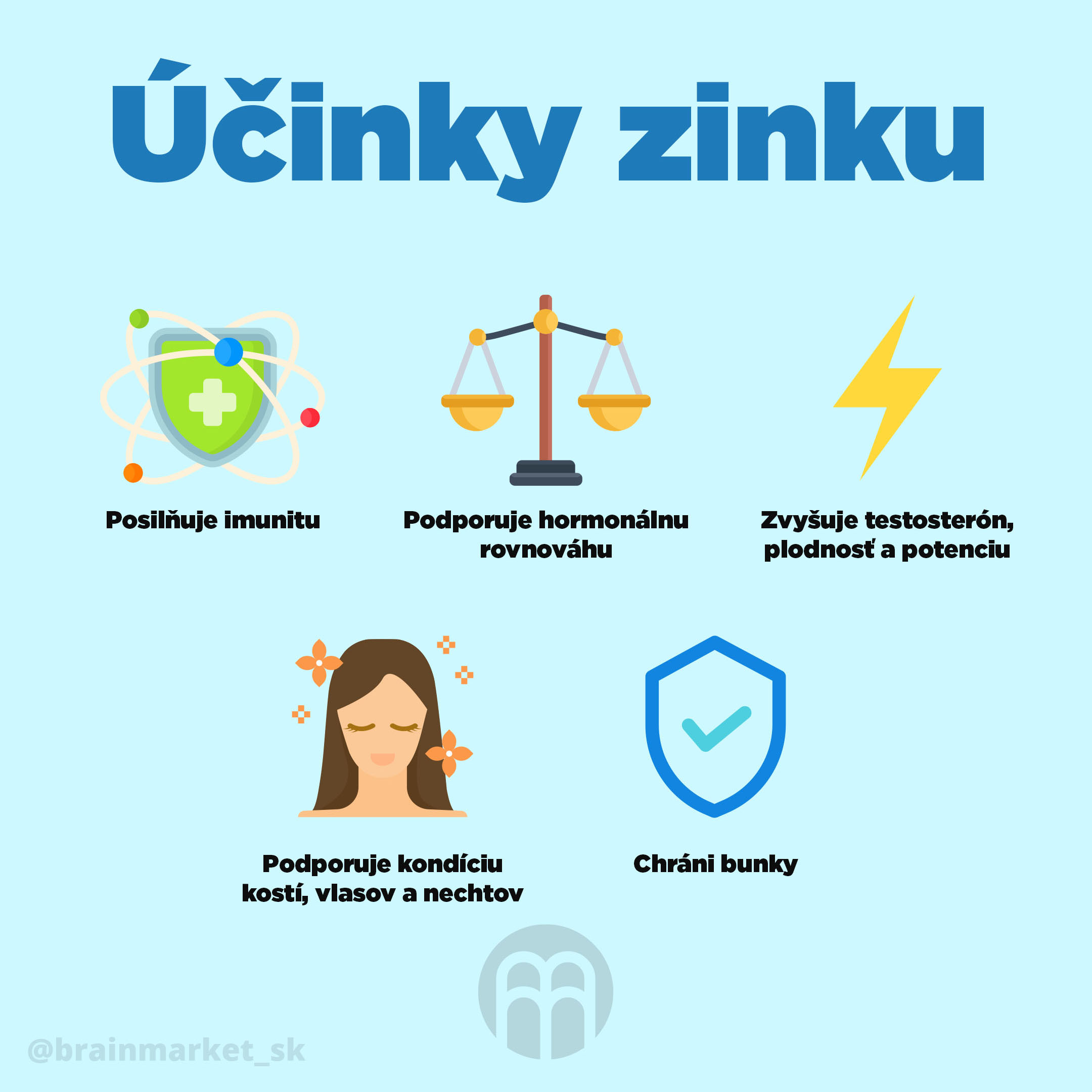 ucinky_zinku_infografika_brainmarket_SK_1
